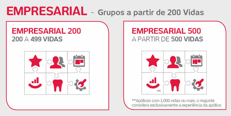 empresarial 200 vidas